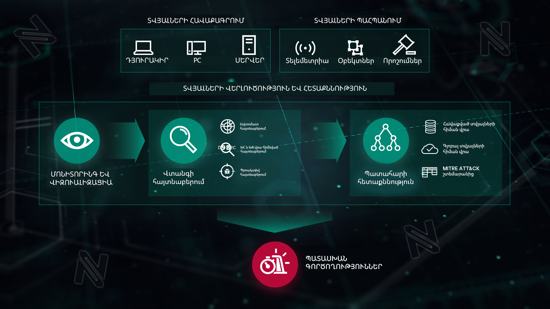 Kaspersky managed detection and response что это